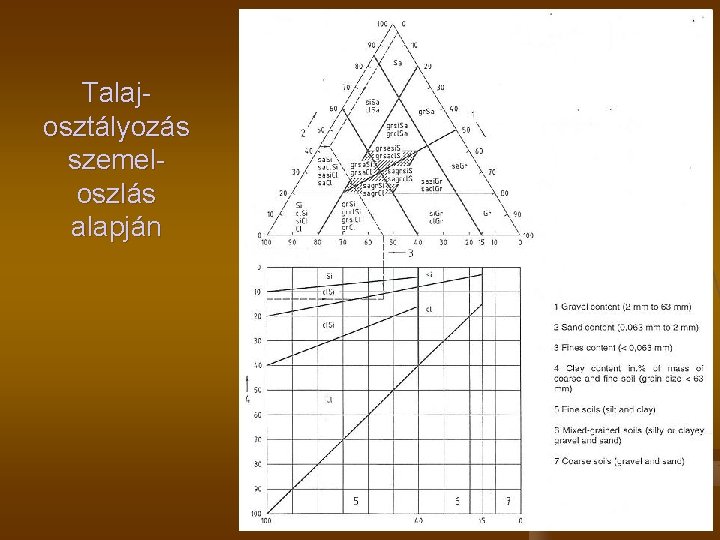 Talajosztályozás szemeloszlás alapján 