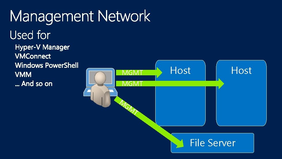 MGMT Host MGMT M GM T File Server 