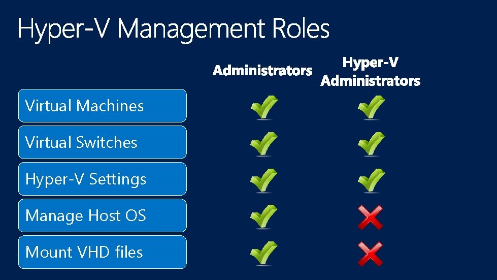 Virtual Machines Virtual Switches Hyper-V Settings Manage Host OS Mount VHD files 