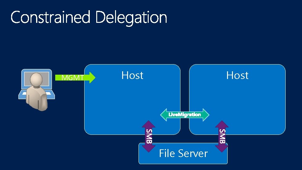 MGMT Host File Server 