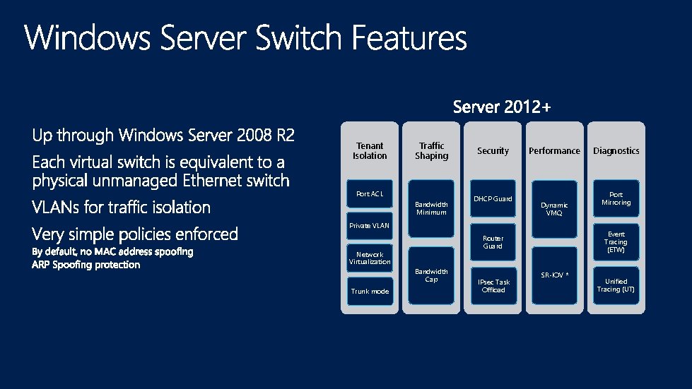 Tenant Isolation Traffic Shaping Port ACL Bandwidth Minimum Security DHCP Guard Performance Dynamic VMQ