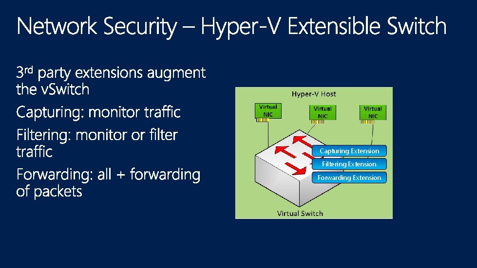Capturing Extension Filtering Extension Forwarding Extension 