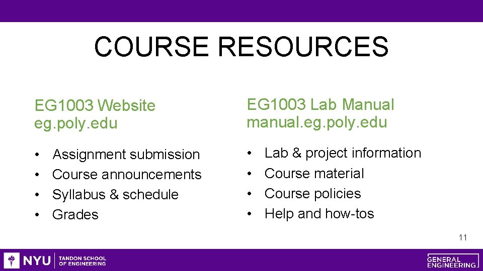 COURSE RESOURCES EG 1003 Website eg. poly. edu EG 1003 Lab Manual manual. eg.