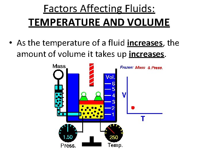 Factors Affecting Fluids: TEMPERATURE AND VOLUME • As the temperature of a fluid increases,