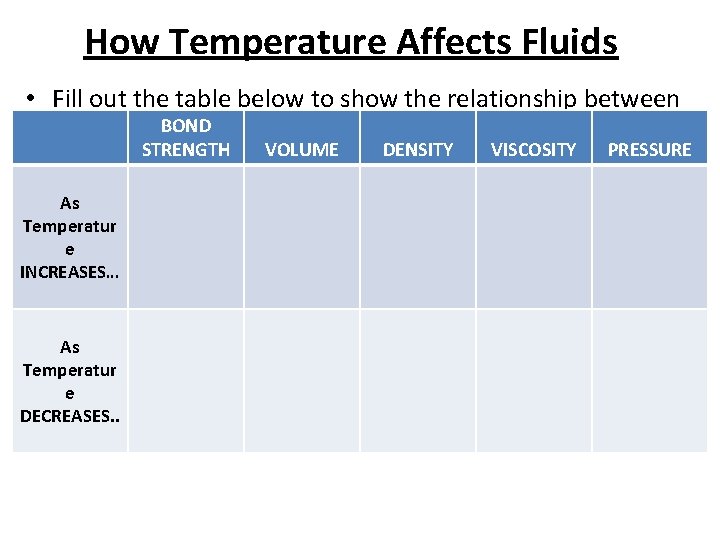 How Temperature Affects Fluids • Fill out the table below to show the relationship