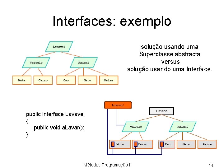 Interfaces: exemplo solução usando uma Superclasse abstracta versus solução usando uma Interface. public interface