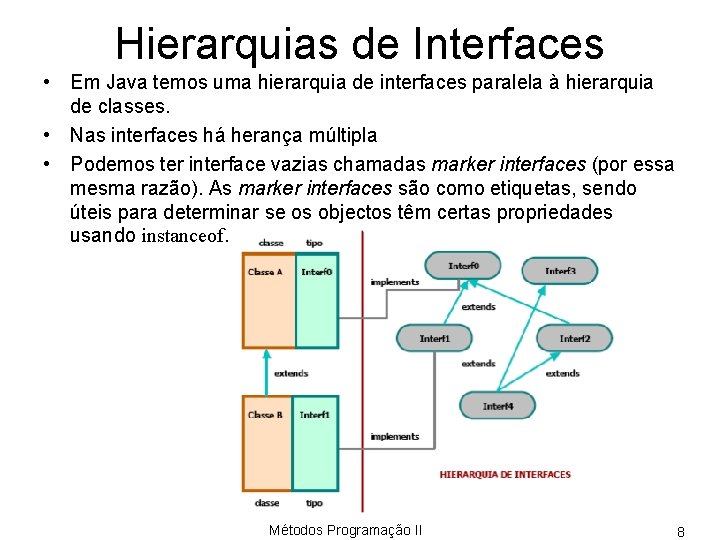 Hierarquias de Interfaces • Em Java temos uma hierarquia de interfaces paralela à hierarquia