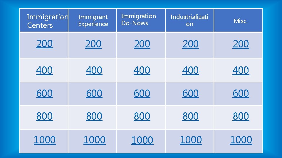 Immigration Centers Immigrant Experience Immigration Do-Nows Industrializati on Misc. 200 200 200 400 400 Immigration Centers Immigrant Experience Immigration Do-Nows Industrializati on Misc. 200 200 200 400 400