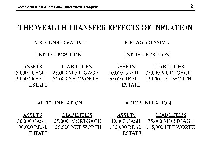 Real Estate Financial and Investment Analysis 2 THE WEALTH TRANSFER EFFECTS OF INFLATION 