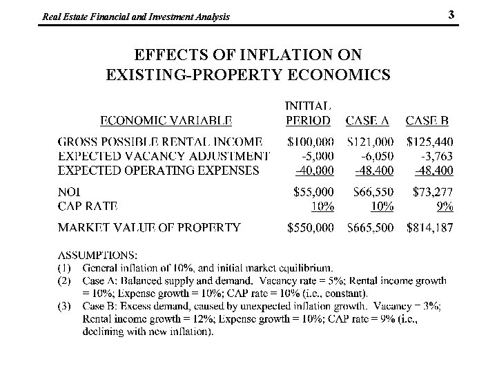 Real Estate Financial and Investment Analysis EFFECTS OF INFLATION ON EXISTING-PROPERTY ECONOMICS 3 