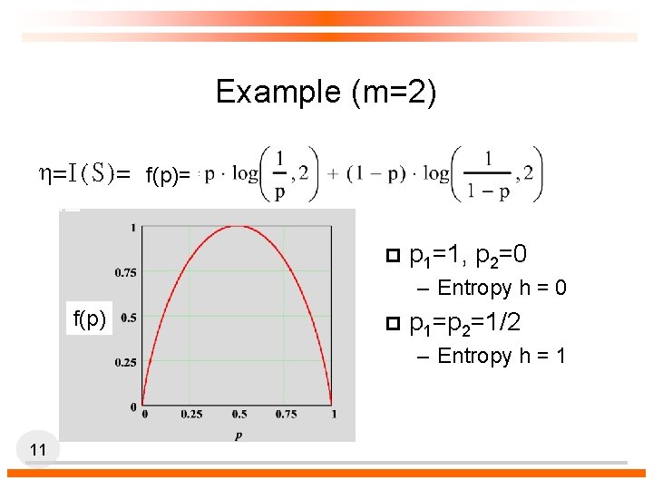 Example (m=2) h=I(S)= f(p)= p p 1=1, p 2=0 – Entropy h = 0