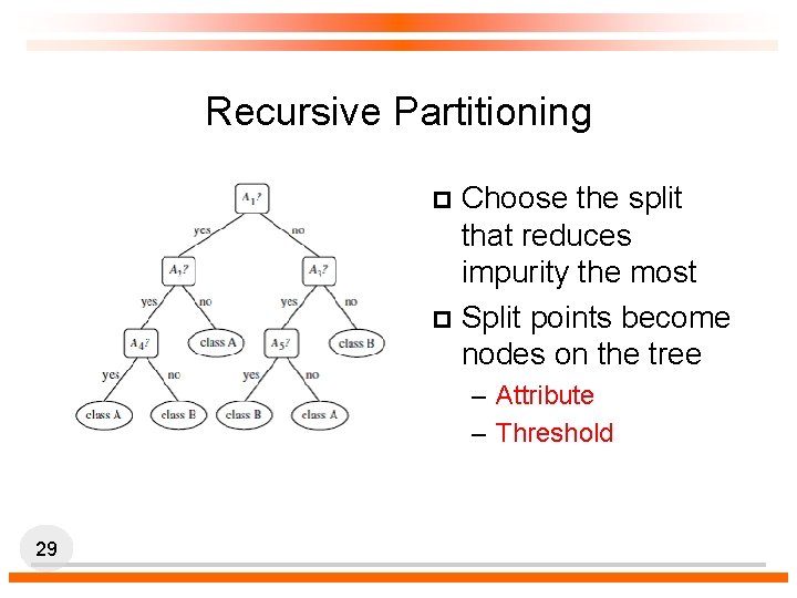 Recursive Partitioning Choose the split that reduces impurity the most p Split points become