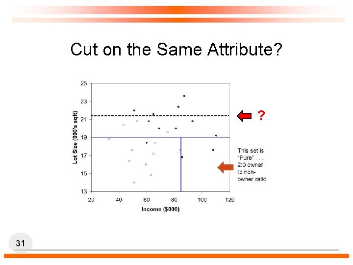 Cut on the Same Attribute? ? 31 