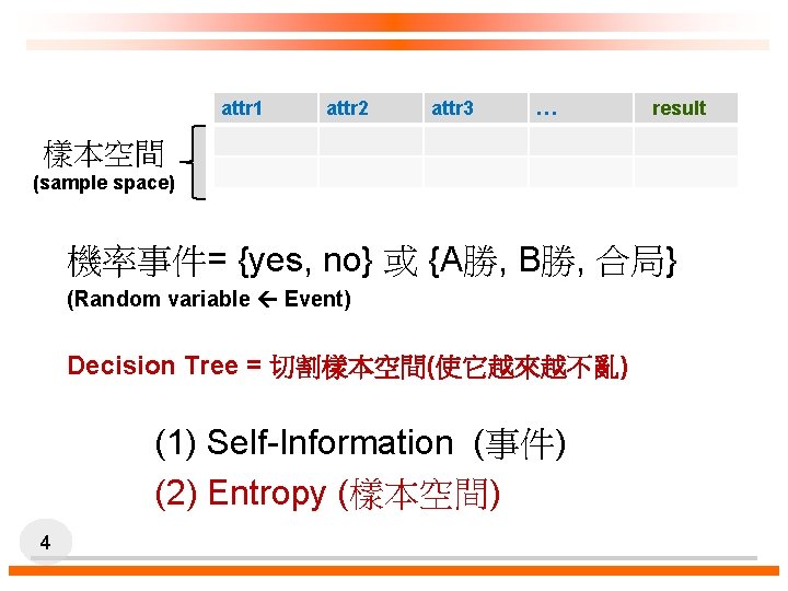 attr 1 attr 2 attr 3 … result 樣本空間 (sample space) 機率事件= {yes, no}