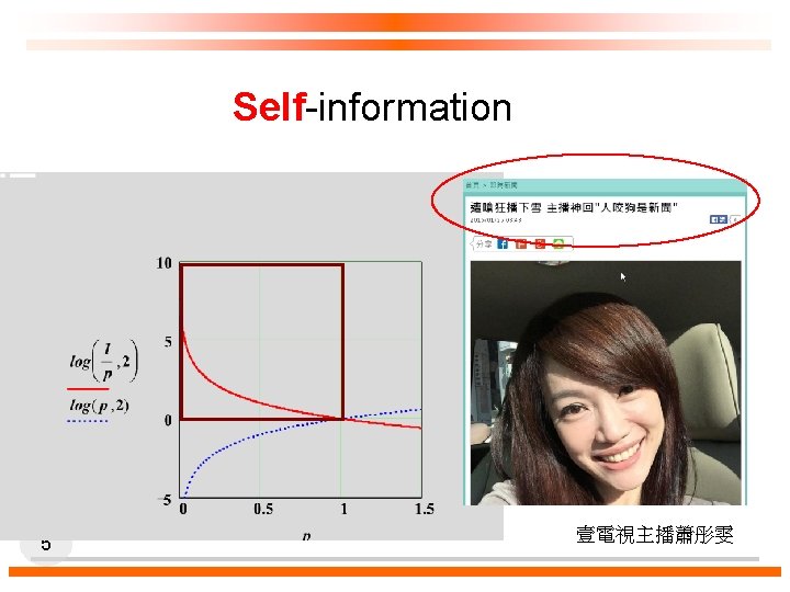 Self-information log 2(1/pi) = - log 2(Pi) 5 壹電視主播蕭彤雯 