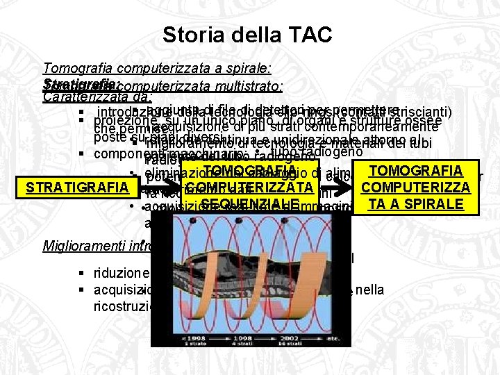 Storia della TAC Tomografia computerizzata a spirale: Stratigrafia: computerizzata multistrato: Tomografia Caratterizzata da: §