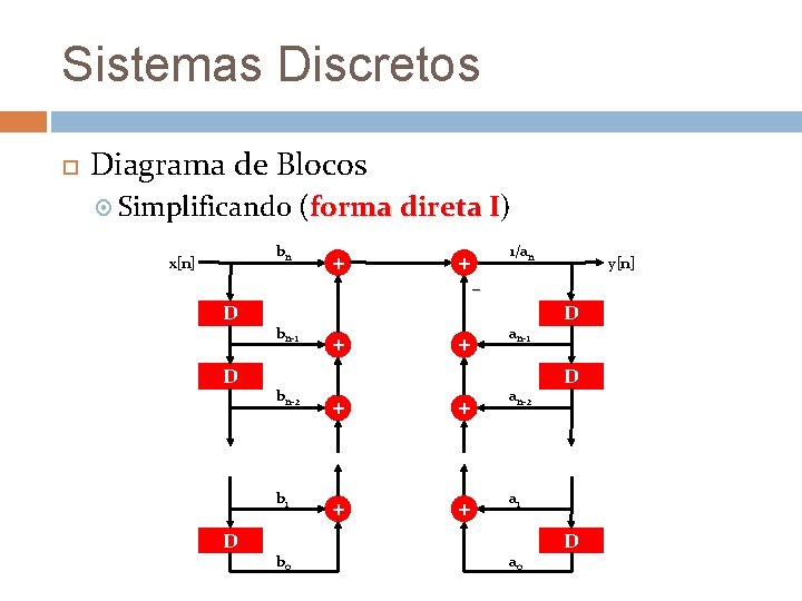 Sistemas Discretos Diagrama de Blocos Simplificando (forma direta I) I bn x[n] + 1/an