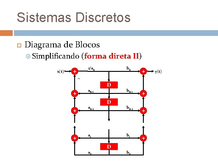 Sistemas Discretos Diagrama de Blocos Simplificando x(t) (forma direta II) II 1/an + bn