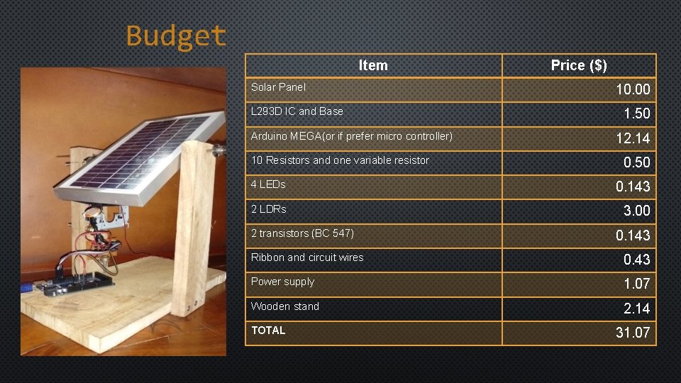 Budget Item Solar Panel L 293 D IC and Base Arduino MEGA(or if prefer