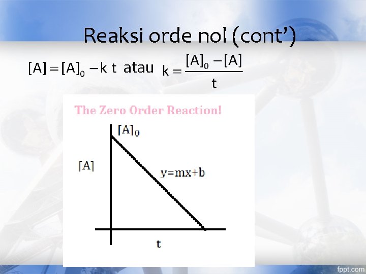 Reaksi orde nol (cont’) atau 