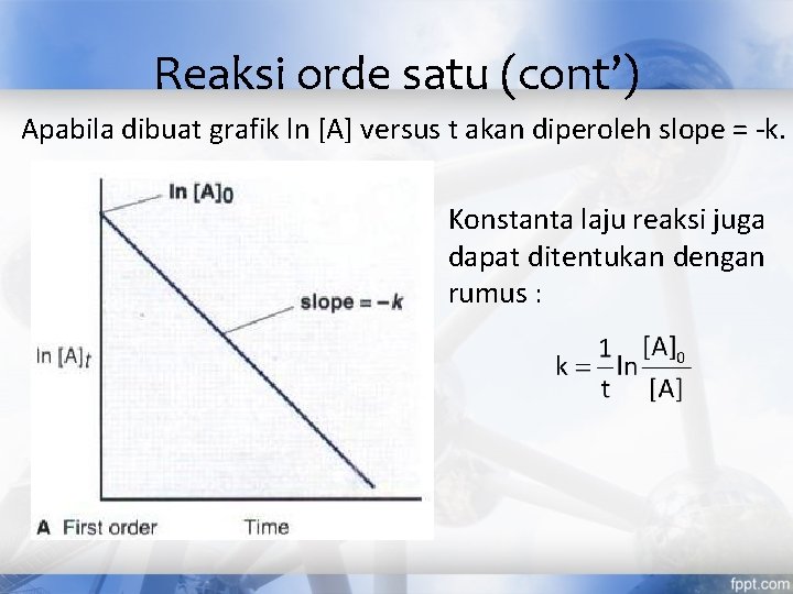 Reaksi orde satu (cont’) Apabila dibuat grafik ln [A] versus t akan diperoleh slope