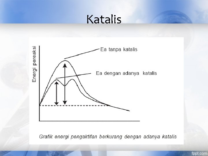 Katalis 