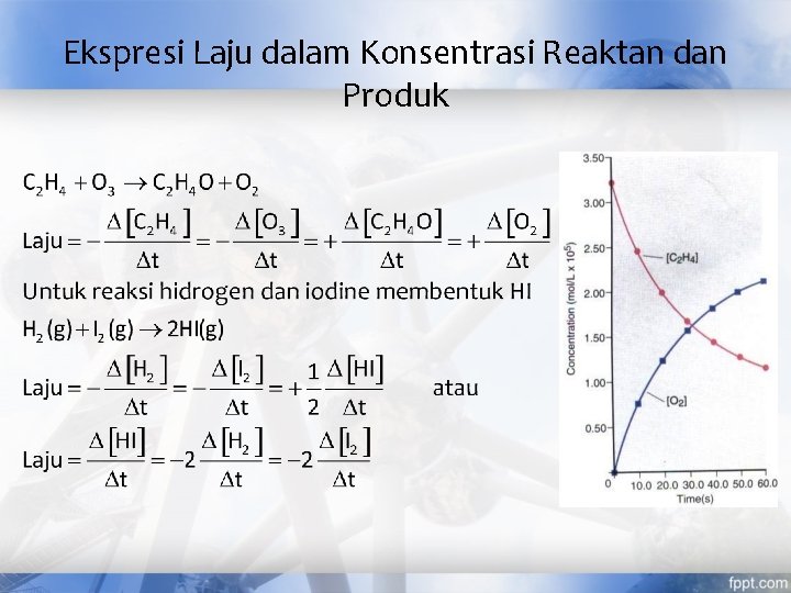 Ekspresi Laju dalam Konsentrasi Reaktan dan Produk 