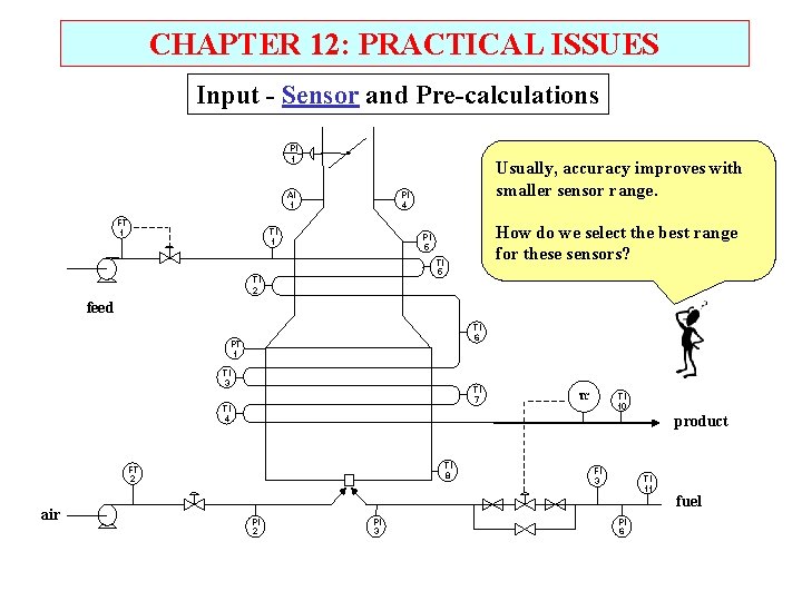 CHAPTER 12: PRACTICAL ISSUES Input - Sensor and Pre-calculations PI 1 AI 1 FT