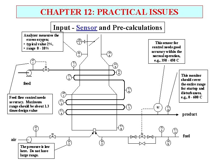 CHAPTER 12: PRACTICAL ISSUES Input - Sensor and Pre-calculations Analyzer measures the excess oxygen;