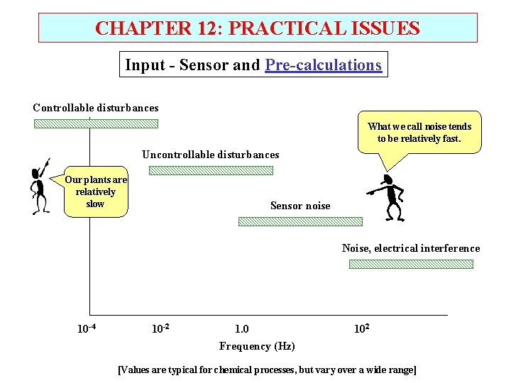 CHAPTER 12: PRACTICAL ISSUES Input - Sensor and Pre-calculations Controllable disturbances What we call