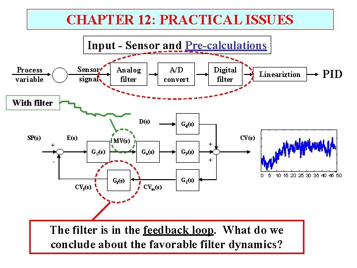 CHAPTER 12: PRACTICAL ISSUES Input - Sensor and Pre-calculations Sensor signal Process variable Analog