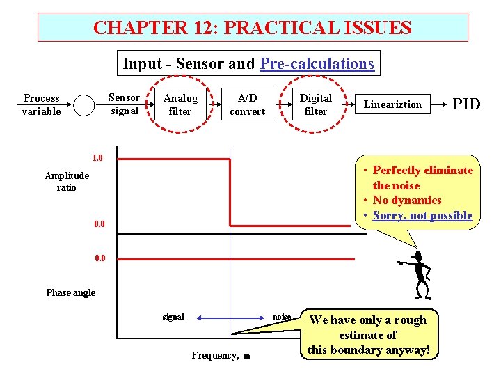 CHAPTER 12: PRACTICAL ISSUES Input - Sensor and Pre-calculations Sensor signal Process variable Analog