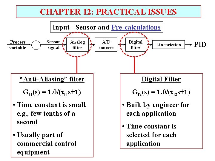 CHAPTER 12: PRACTICAL ISSUES Input - Sensor and Pre-calculations Process variable Sensor signal Analog