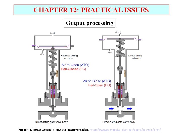 CHAPTER 12: PRACTICAL ISSUES Output processing Kuphalt, T. (2012) Lessons in Industrial Instrumentation, http:
