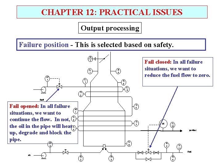 CHAPTER 12: PRACTICAL ISSUES Output processing Failure position - This is selected based on