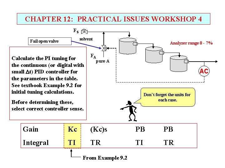 CHAPTER 12: PRACTICAL ISSUES WORKSHOP 4 FS solvent Fail open valve Calculate the PI