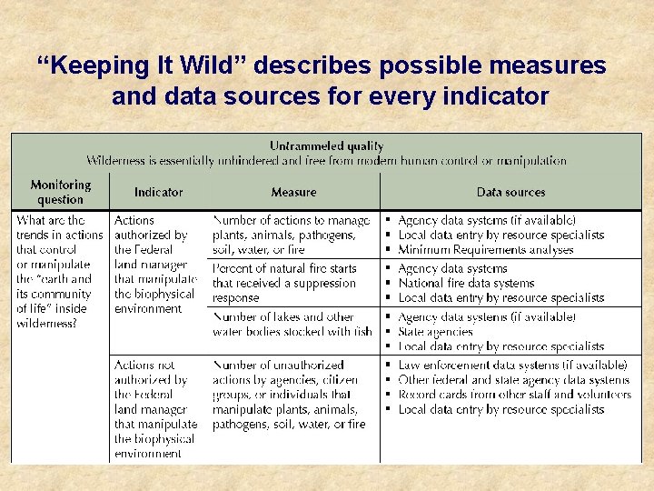 “Keeping It Wild” describes possible measures and data sources for every indicator 