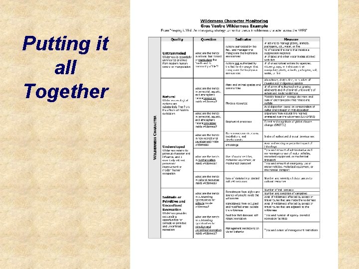 Putting it all Together 