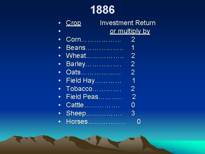 1886 • • • • Crop Investment Return or multiply by Corn……………… 2 Beans…………….