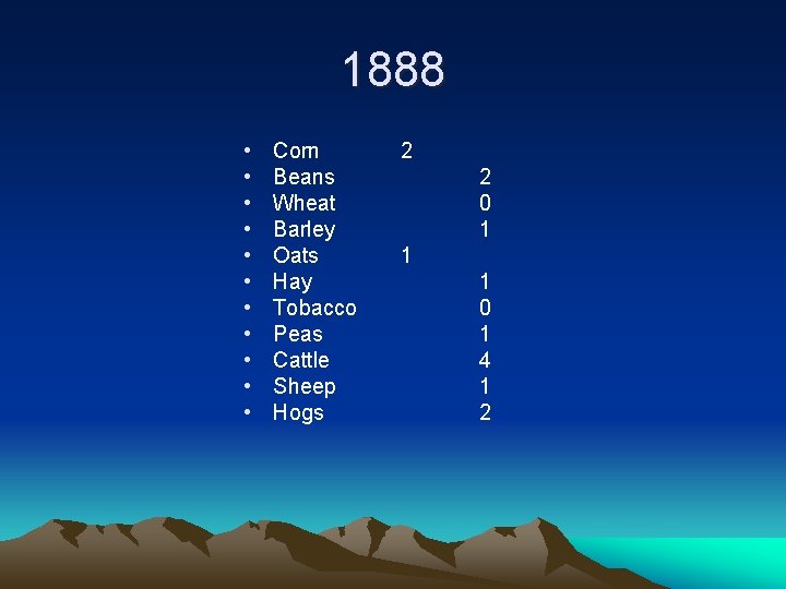 1888 • • • Corn Beans Wheat Barley Oats Hay Tobacco Peas Cattle Sheep