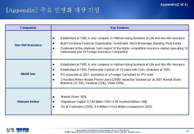 Appendix(2 of 4) [Appendix] 주요 민영화 대상 기업 Companies Bao Viet Insurance Mobi. Fone