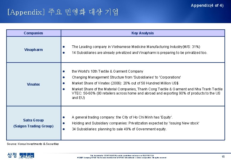 Appendix(4 of 4) [Appendix] 주요 민영화 대상 기업 Companies Vinapharm Vinatex Satra Group (Saigon