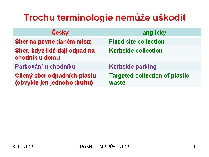 Trochu terminologie nemůže uškodit Česky anglicky Sběr na pevně daném místě Fixed site collection