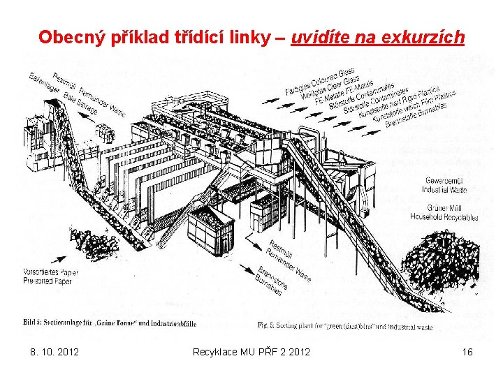 Obecný příklad třídící linky – uvidíte na exkurzích 8. 10. 2012 Recyklace MU PŘF