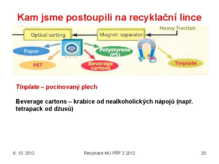 Kam jsme postoupili na recyklační lince Tinplate – pocínovaný plech Beverage cartons – krabice