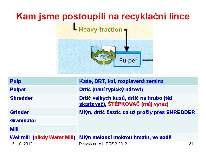 Kam jsme postoupili na recyklační lince Pulp Kaše, DRŤ, kal, rozplavená zemina Pulper Drtič