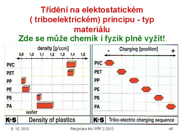 Třídění na elektostatickém ( triboelektrickém) principu - typ materiálu Zde se může chemik i