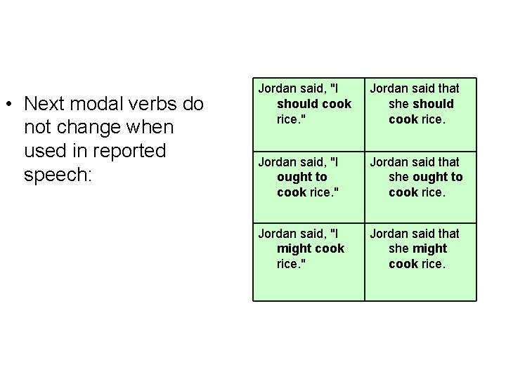  • Next modal verbs do not change when used in reported speech: Jordan