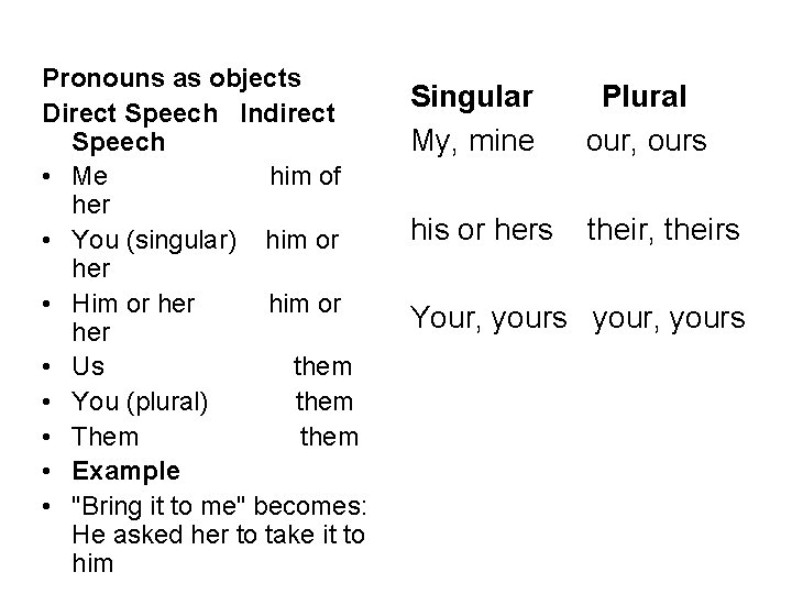 Pronouns as objects Direct Speech Indirect Speech • Me him of her • You