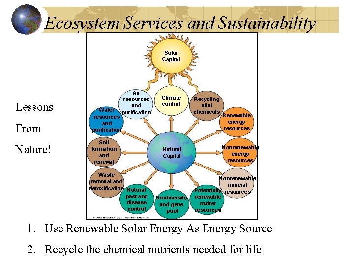 Ecosystem Services and Sustainability Solar Capital Lessons From Nature! Water resources and purification Air